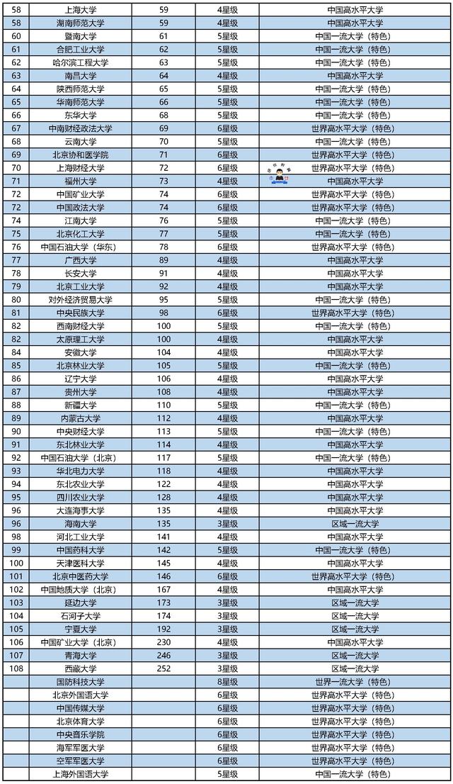 解读最新高校排名榜，聚焦中国高校排名榜中的211工程高校位置分析