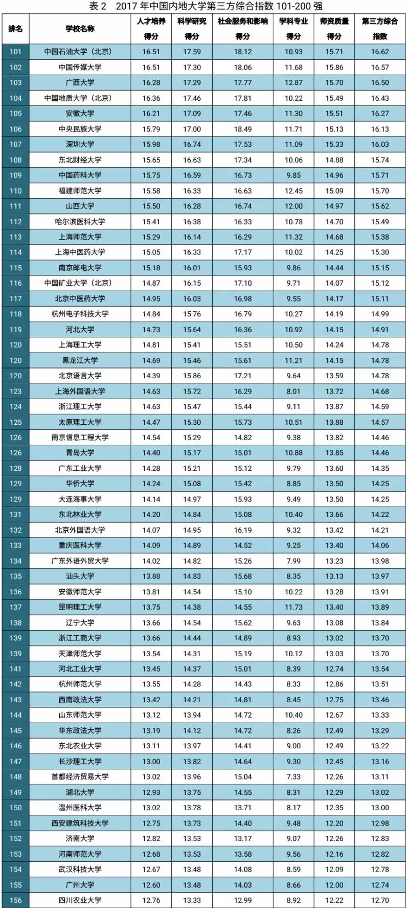 中国内地大学最新排名及影响力深度解析