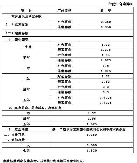 交行利率表2017最新版全面解析