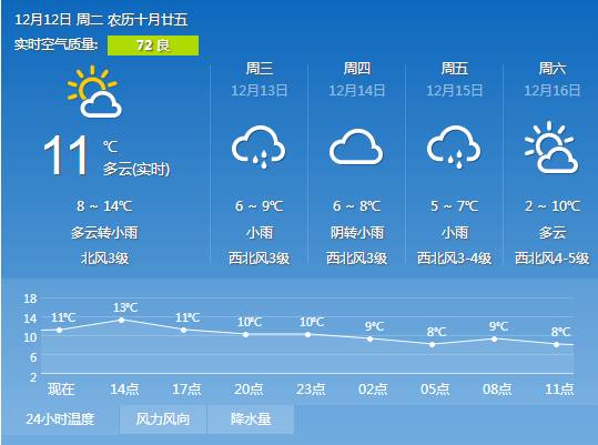 乾安未来一周天气预报及气象变化与应对策略