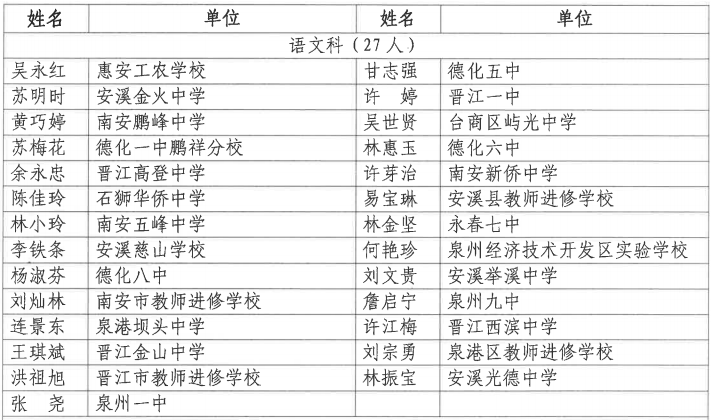 泉州人事任免公示，城市发展坚实力量引领新篇章