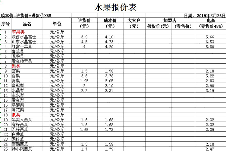 最新水果报价表与市场分析报告