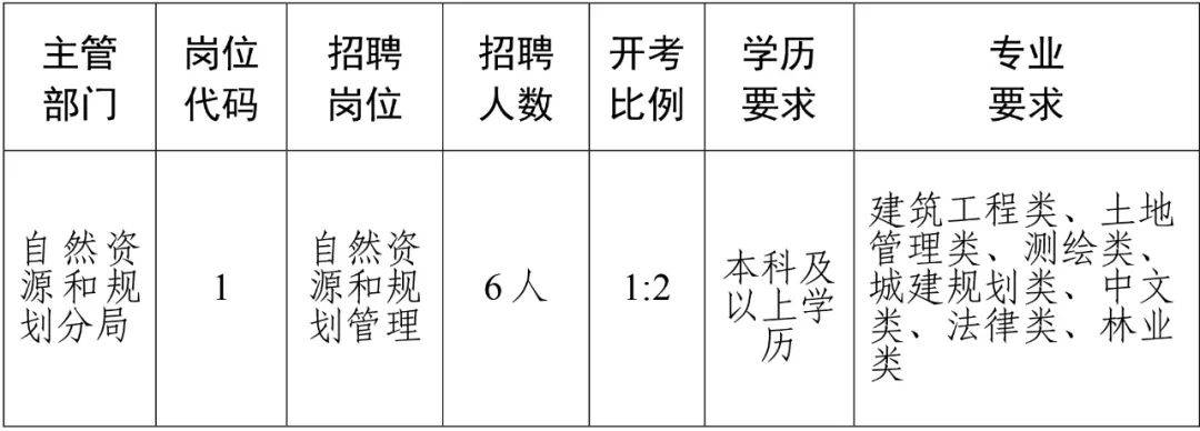 云南省安宁市最新招聘动态与职业机会展望