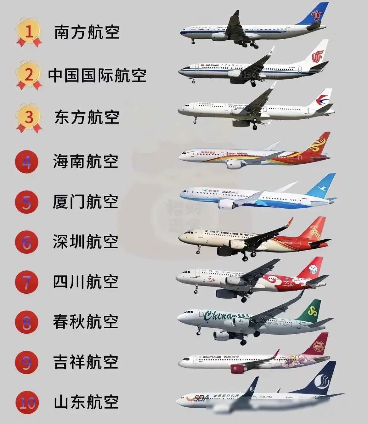 中国航空工业辉煌成就，最新飞机型号一览