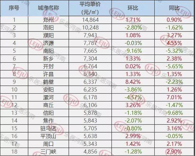 信阳二手房市场最新动态解析，房价走势与购房指南