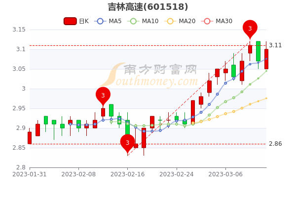 吉林高速股票最新消息全面解读与分析