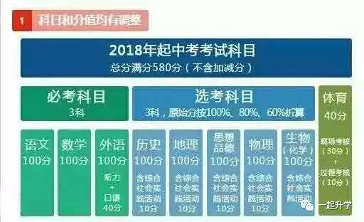 陕西高考改革最新方案，迈向多元化评价体系