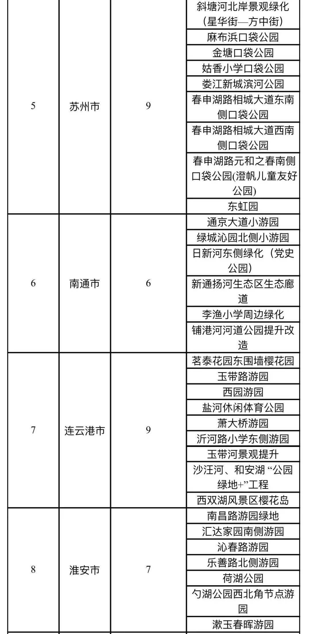 徐州干部最新任前公示名单揭晓