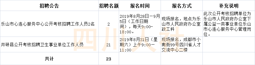 峨眉山招聘网最新招聘动态深度解析及求职指南