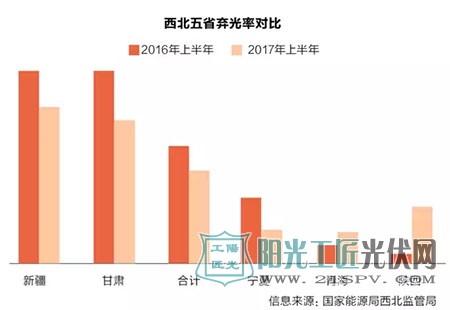 2017年光伏行业最新消息综述，行业趋势与市场动态