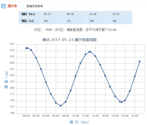 东疆港最新潮汐表，潮汐变化一览无余，助力港口运营与应用