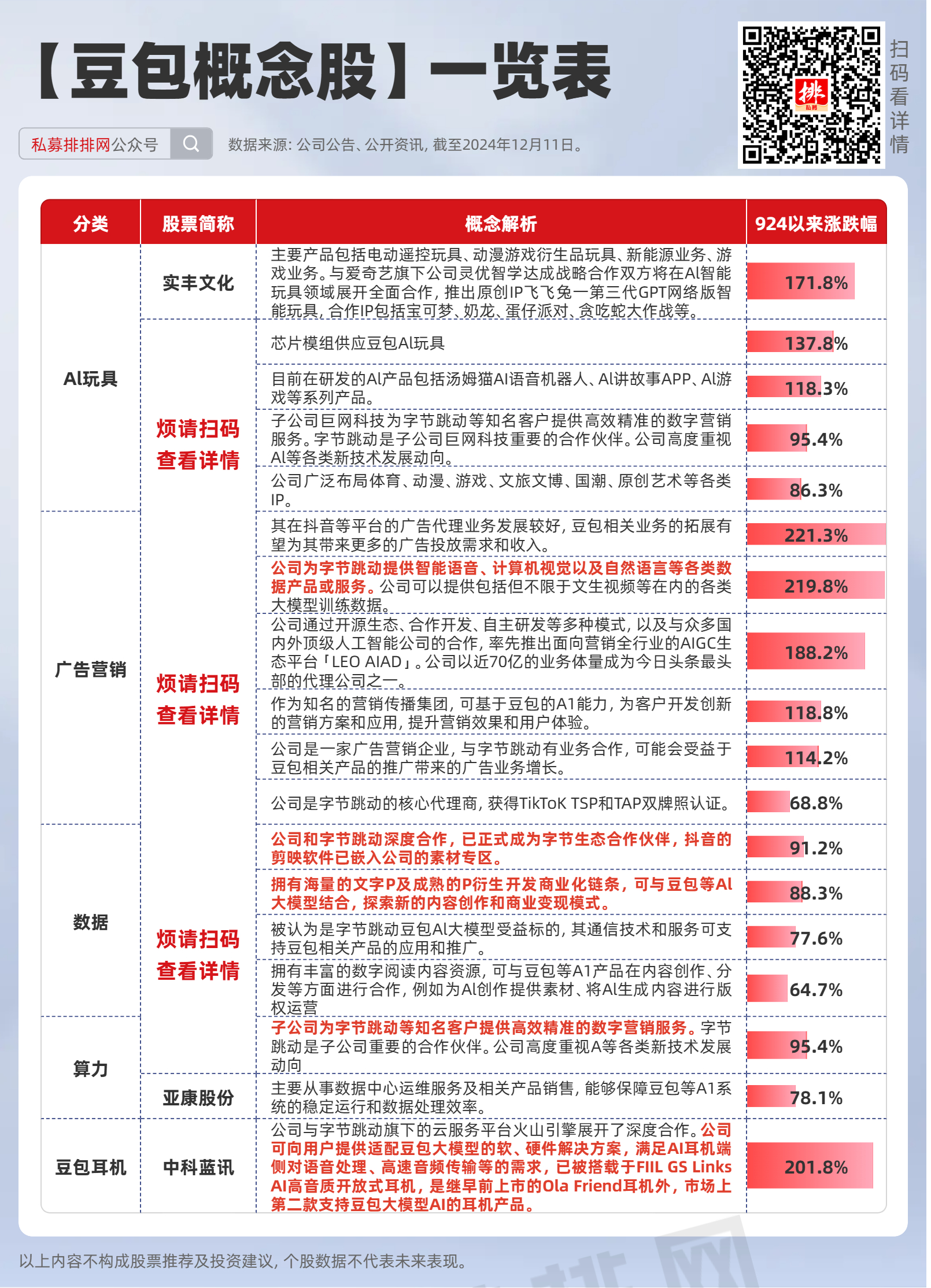 豆包金服最新消息全面解读