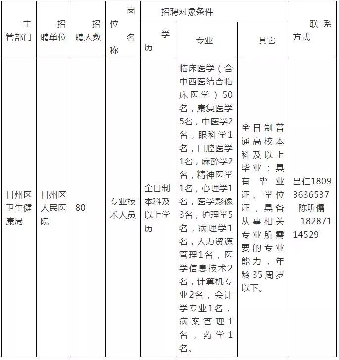 甘州区最新招聘动态更新，正常班岗位招募信息汇总