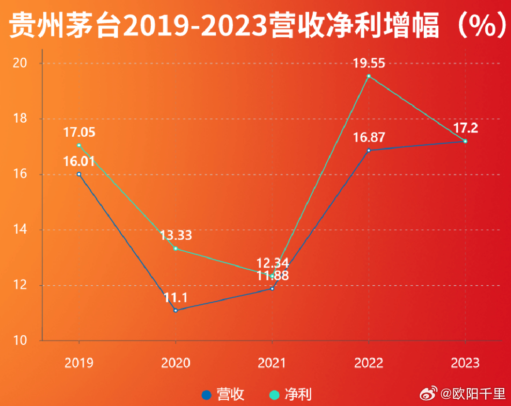 茅台销量持续增长，最新业绩与市场趋势深度解析