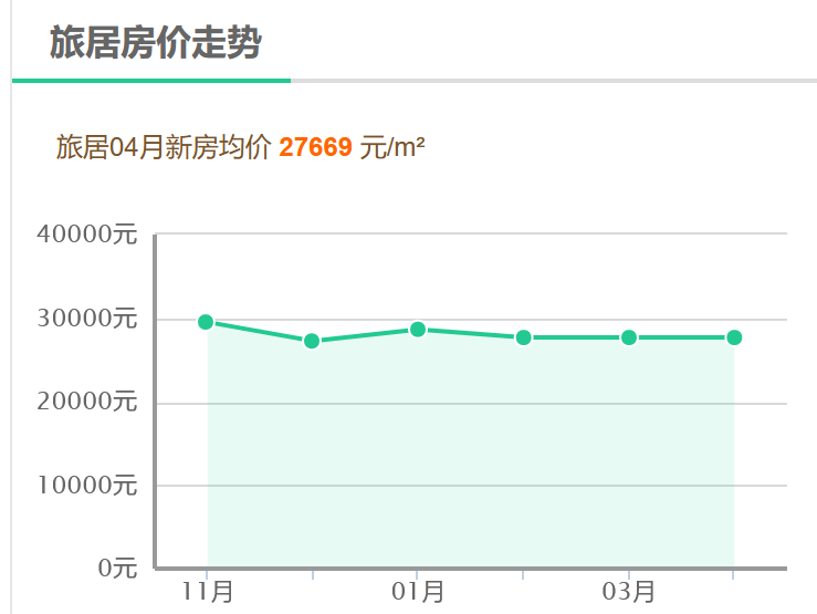 北京房价最新走势图与影响因素深度解析