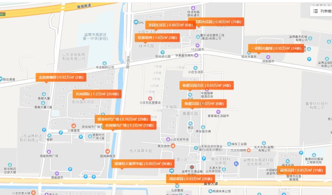 淄博张店二手房市场深度剖析与趋势分析