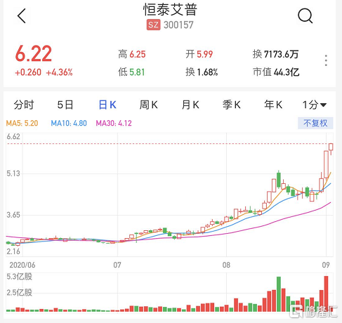 恒泰艾普股票最新消息全面解析