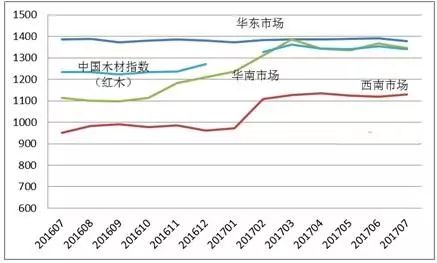 红木原料最新价格行情动态