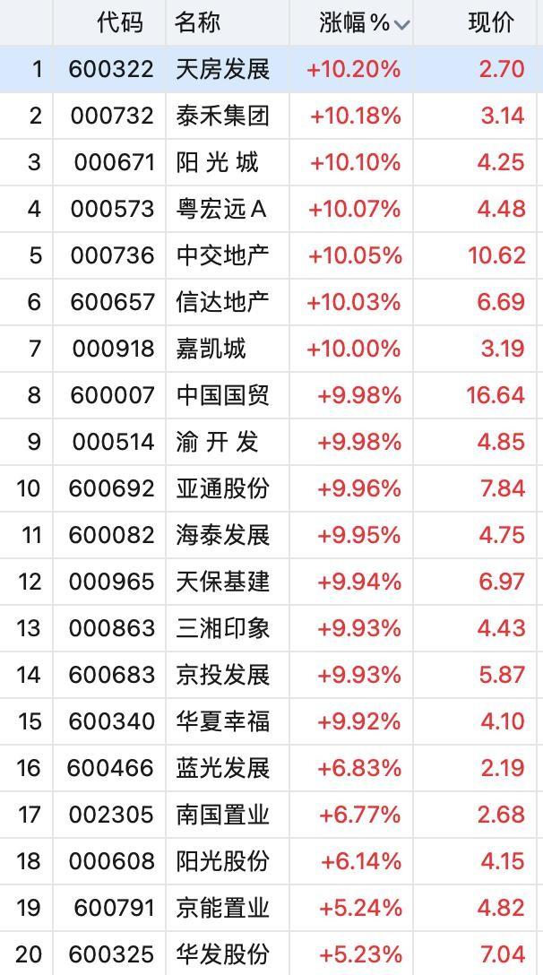 嘉凯城股票最新消息全面解读