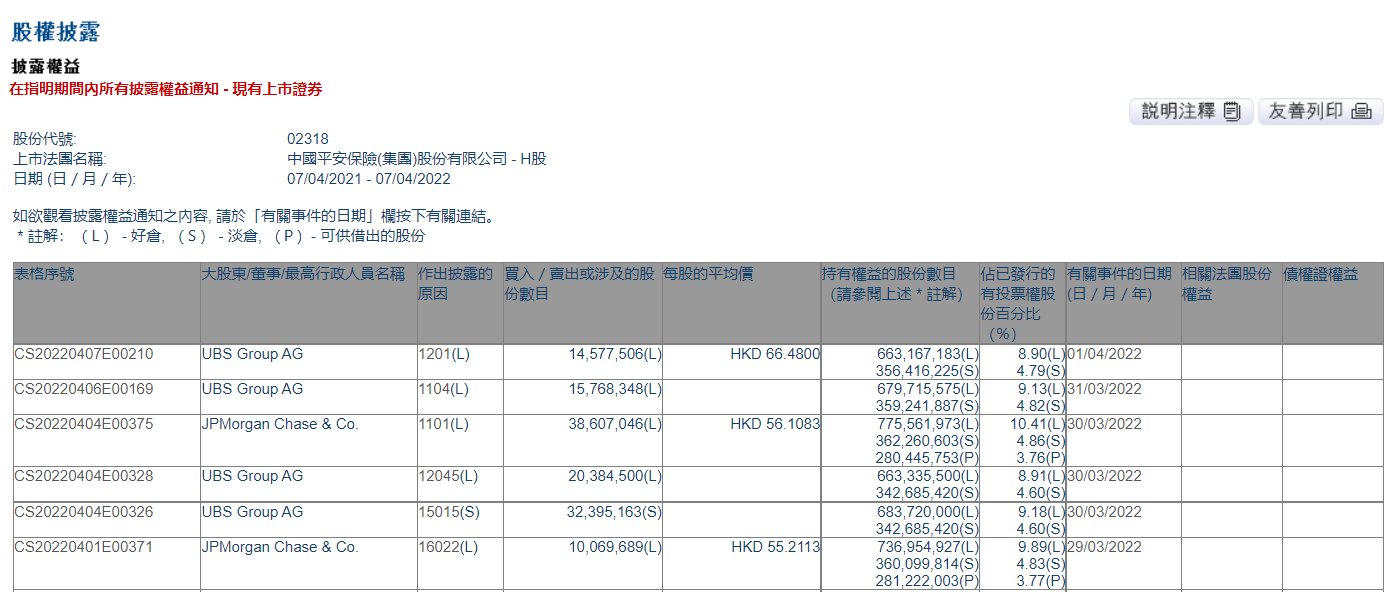 瑞银最新持股深度解读报告发布