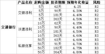 交通银行最新理财产品解析 2017年概览