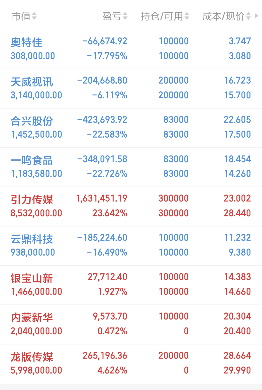 新华龙停盘最新消息全面解读