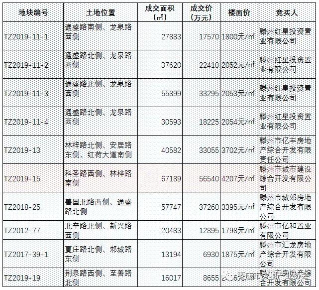 滕州2017房市最新消息全面解读与分析