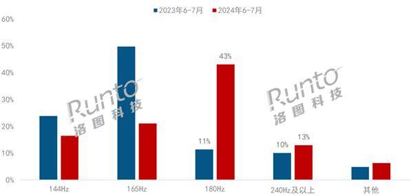 澳门六开彩开奖结果开奖记录2024年,全面应用数据分析_娱乐版57.168