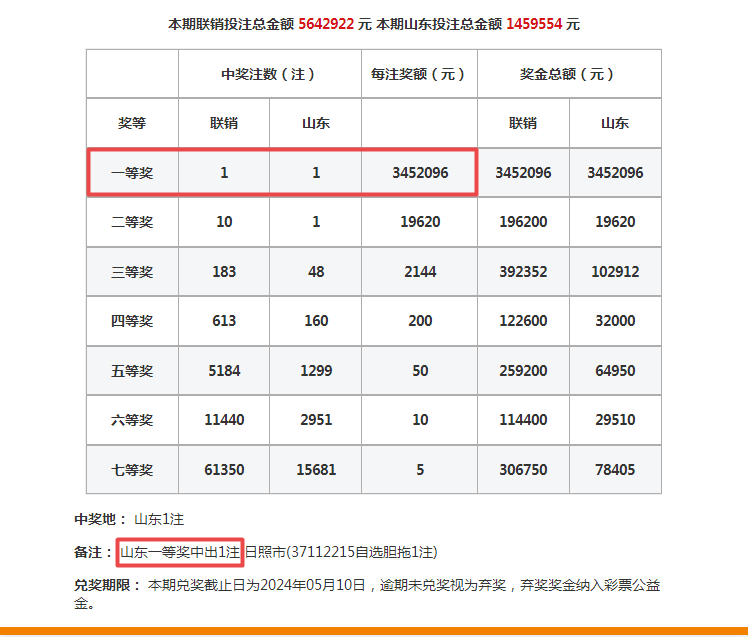 7乐彩最新开奖公告全面解析