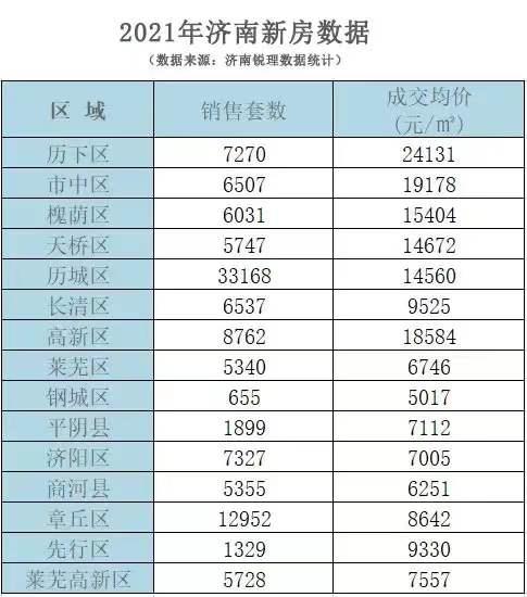 济南房价调控最新动态及市场趋势深度解析